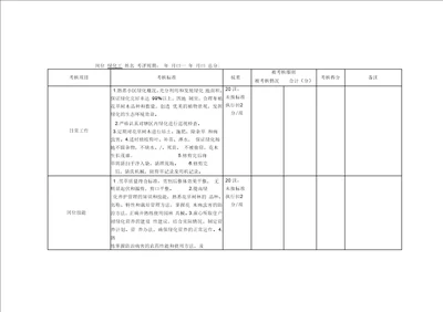 绿化绩效考核表