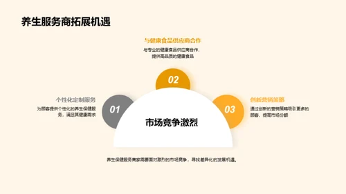 健康食品营销新篇章