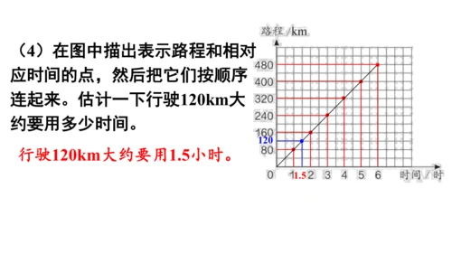 2024（大单元教学）人教版数学六年级下册4.4  正比例课件（共28张PPT)