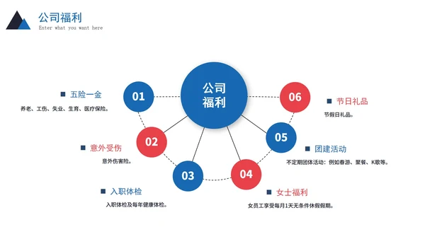 实景商务企业新员工入职培训PPT模板