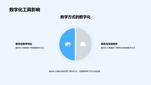 教育技术应用报告PPT模板