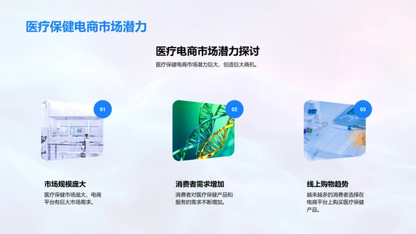 电商健康产品营销报告PPT模板
