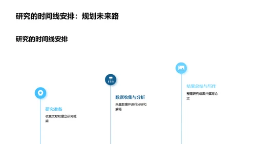 艺术学研究之旅