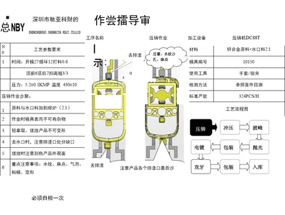 作业指导书7208101500作业指导书模板