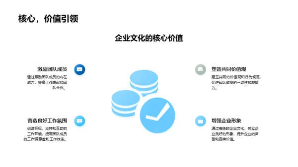 塑造企业文化