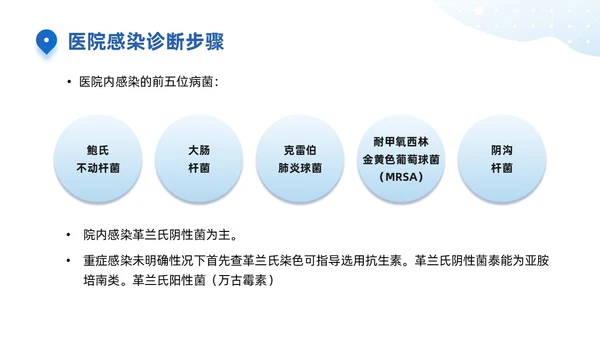 蓝色商务简约医院感染诊断标准培训PPT模板院感知识培训
