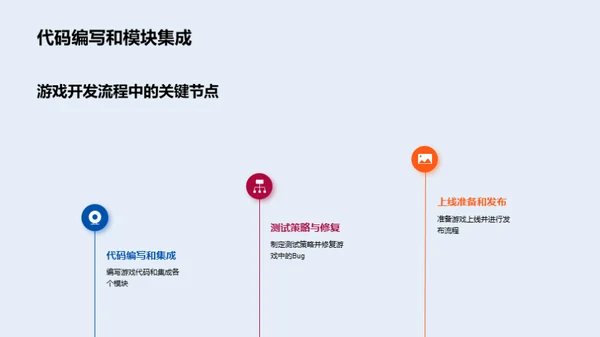 打造游戏宇宙：从创意到实现