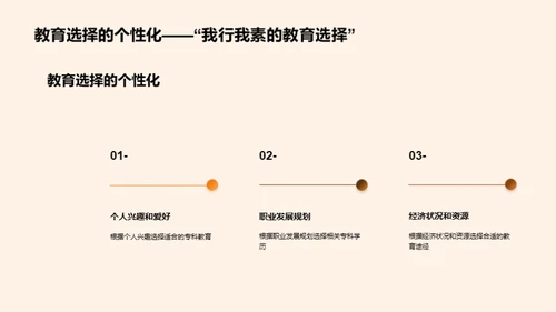 专科教育全方位解析