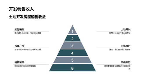 投资绿色家园