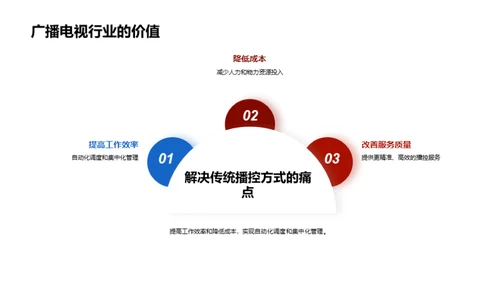 智能化引领广电新革命