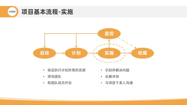 橙色插画风项目管理流程企业员工管理培训PPT课件
