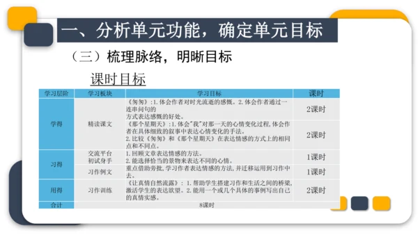 统编版六年级语文下册第三单元教材分析课件