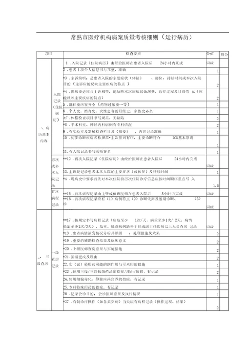 常熟市医疗机构病案质量考核细则doc常熟市医疗机构病案