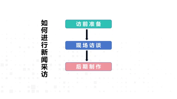 八年级语文上册第一单元任务二 新闻采访 课件