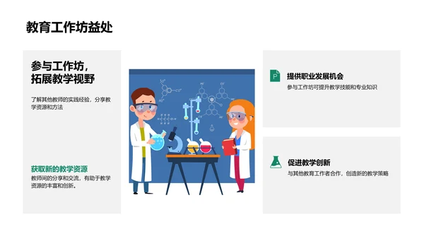 创新教学法讲座PPT模板