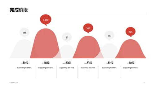 房地产行业年终年末个人总结报告PPT案例