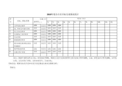 完整word版新版三体系管理目标指标考核及分解QES