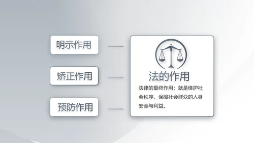 严谨简约法律硕士毕业论文答辩PPT