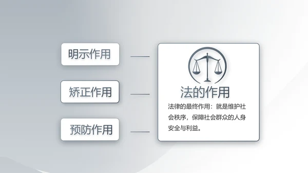 严谨简约法律硕士毕业论文答辩PPT