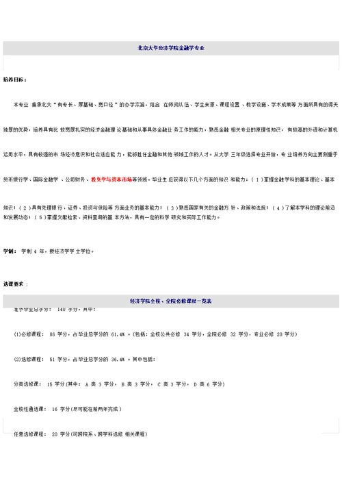 金融学专业课程