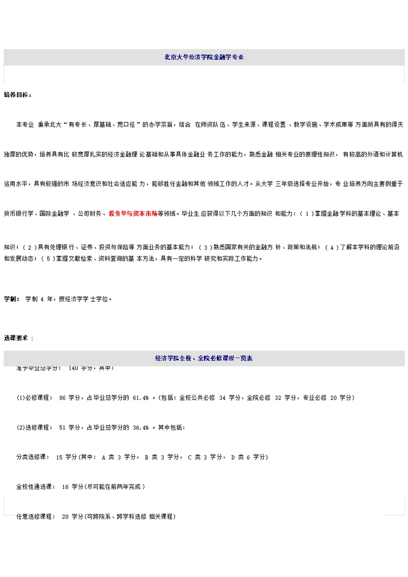 金融学专业课程