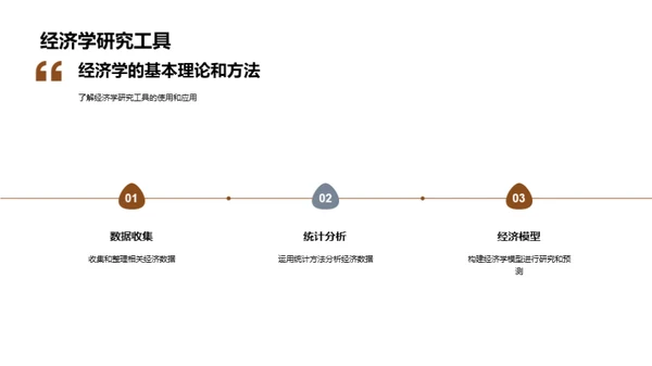 深度解析经济学研究