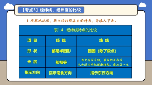 【学霸提优】第一章 地球 （第2课时复习课件46张）-人教版（2024）七年级地理上册