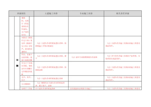 建筑项目施工界面划分