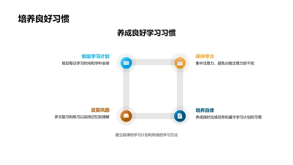 初三学习掌控之路