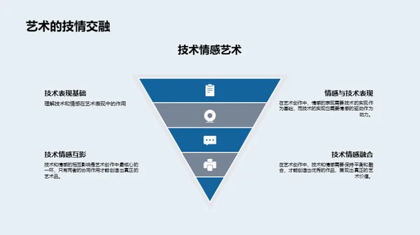 创作之路：技情交融