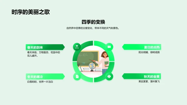 自然科学基础讲座