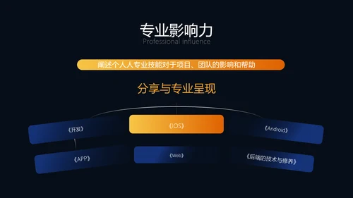 科技风年度工作总结PPT