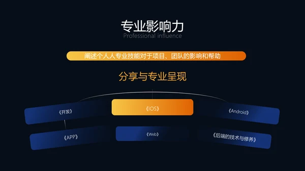 科技风年度工作总结PPT