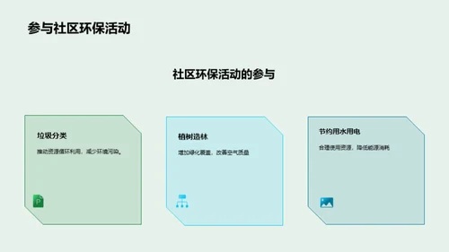 绿色社区，美丽家园