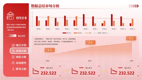 红橙简约风数据可视化PPT版式合集