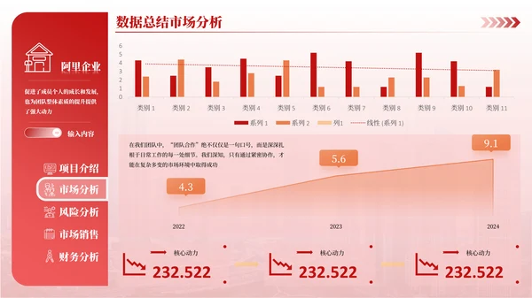 红橙简约风数据可视化PPT版式合集
