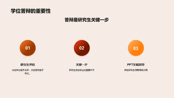 通用学历学位答辩攻略