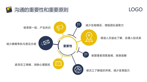 蓝黄简约向上沟通PPT模板宣传PPT动态PPT