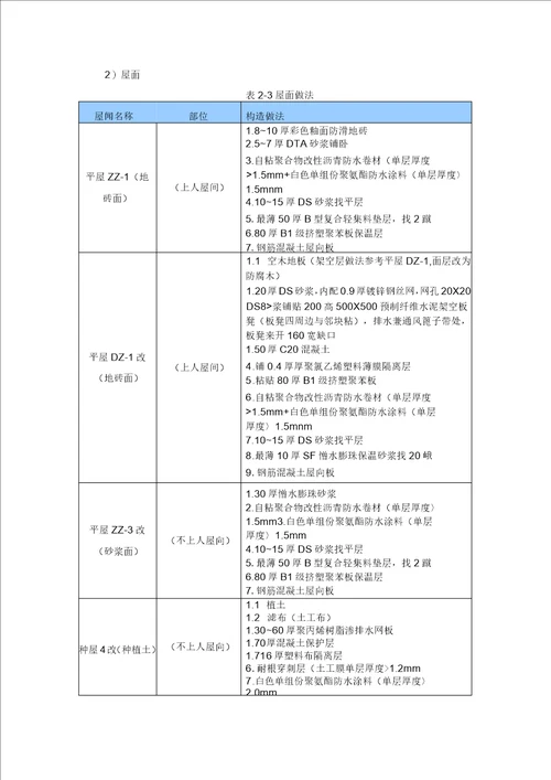 北京项目试验方案剖析