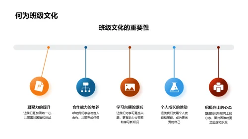 共创独特班级文化