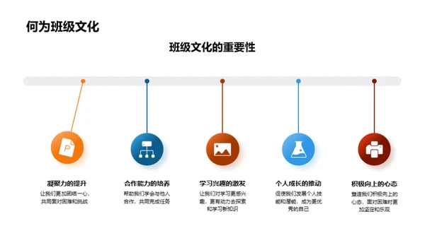 共创独特班级文化