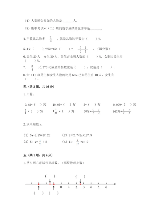 黑龙江【小升初】2023年小升初数学试卷（巩固）.docx