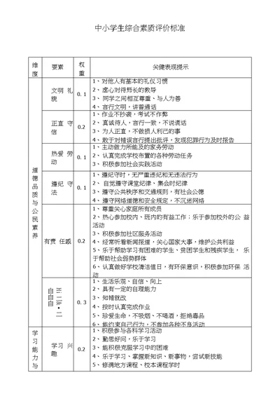 中小学生综合素质评价标准