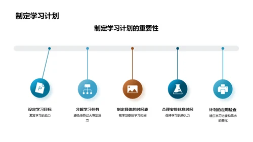 高二学习全攻略