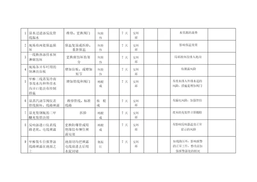 隐患整改五到位台账