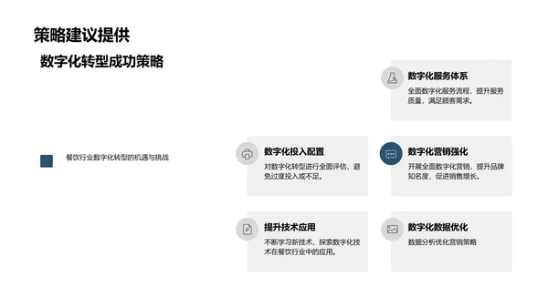 餐饮行业的数字化转型