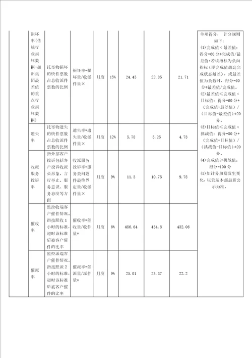 北京区伙伴计划外包操作指引