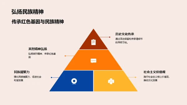 网络祭奠英烈之道