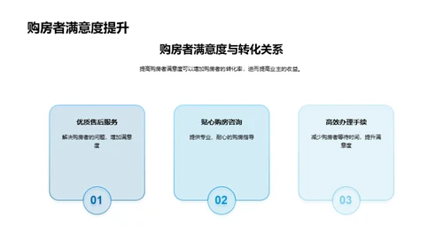 双十二楼市洞察