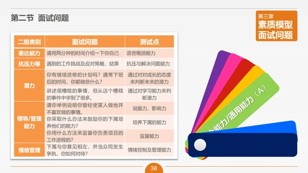 面试技能培训大学生职业教育PPT课件